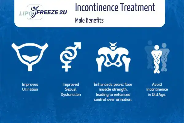 What to Expect During the Treatment Bury