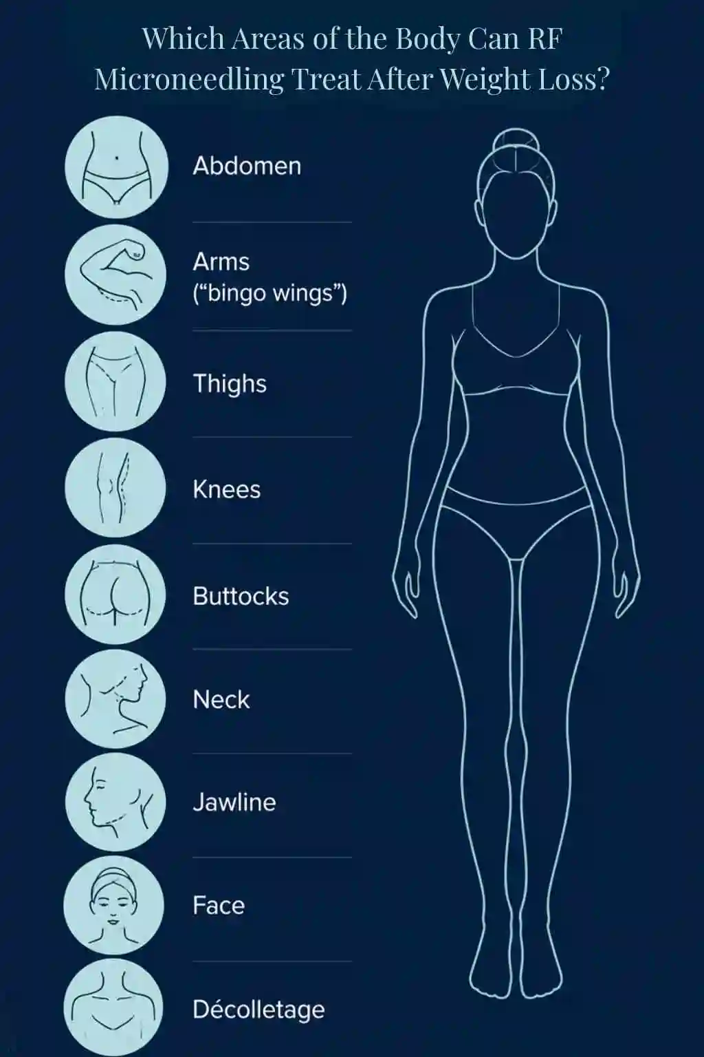 Which Areas of the Body Can RF Microneedling Treat After Weight Loss Bury?